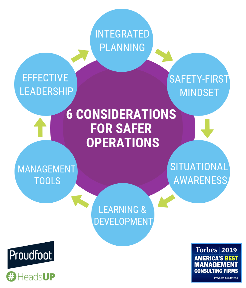 6 Considerations_final copy