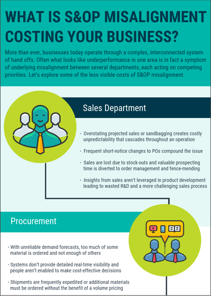 S&OP Infographic