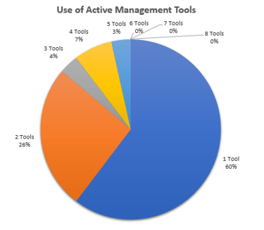 UseActiveMgmtTools