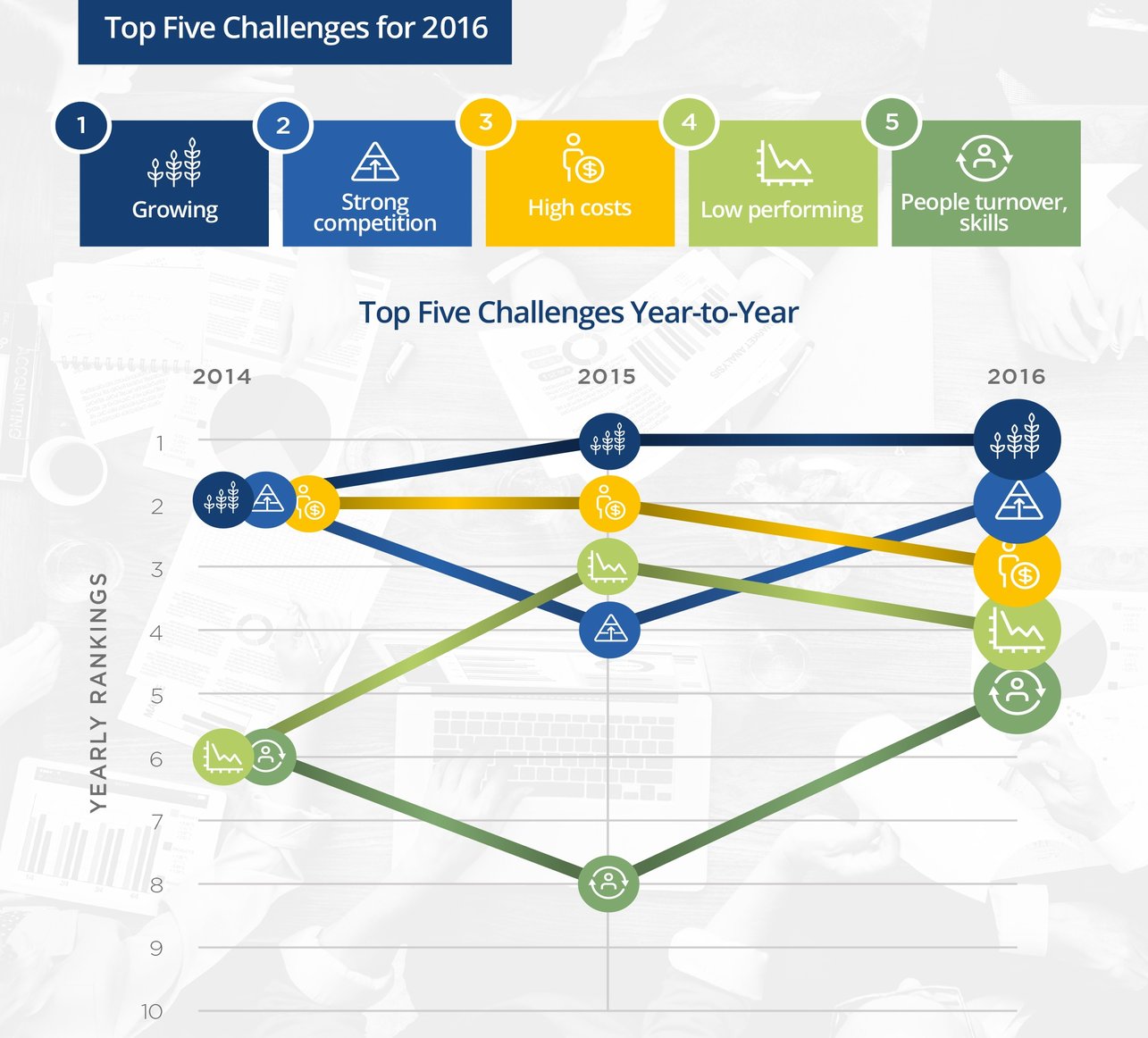 top five challenges in automotive according to c-suite executives