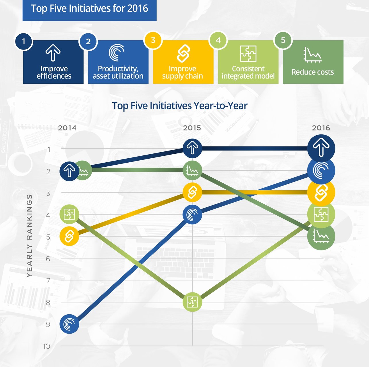 top five initatives automotive c-suite executives are doing