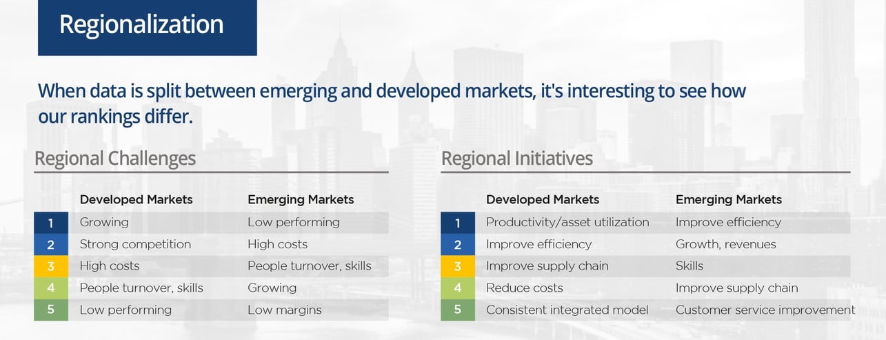 how we see automotive challenges around the world