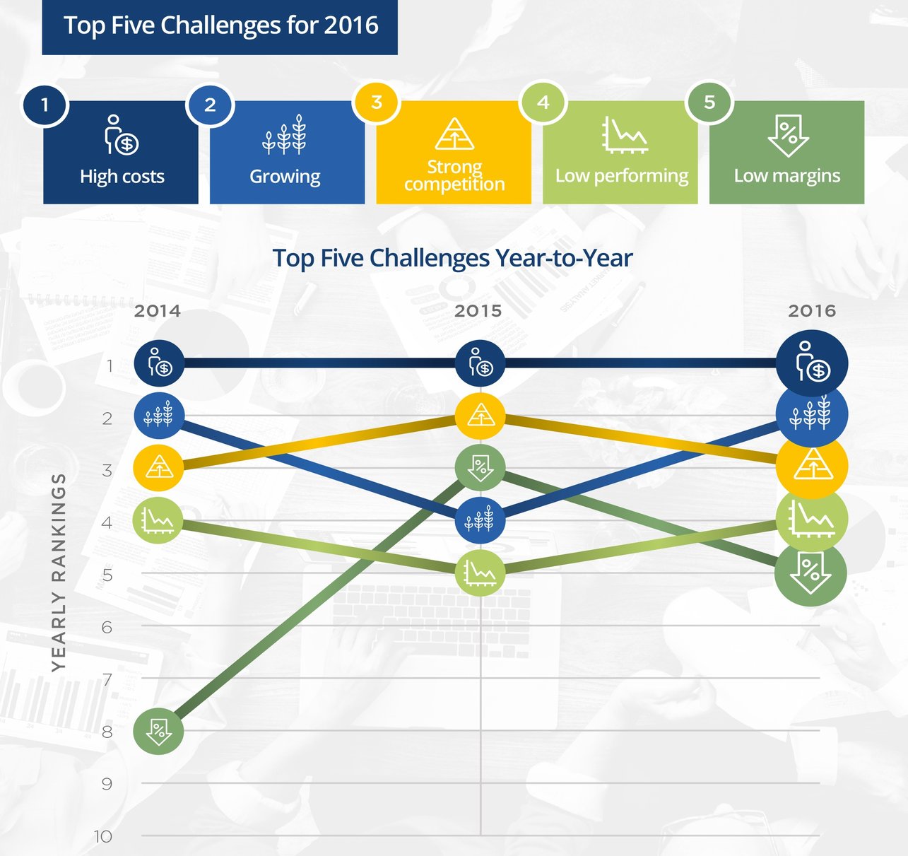 top five challenges for c-suite executives