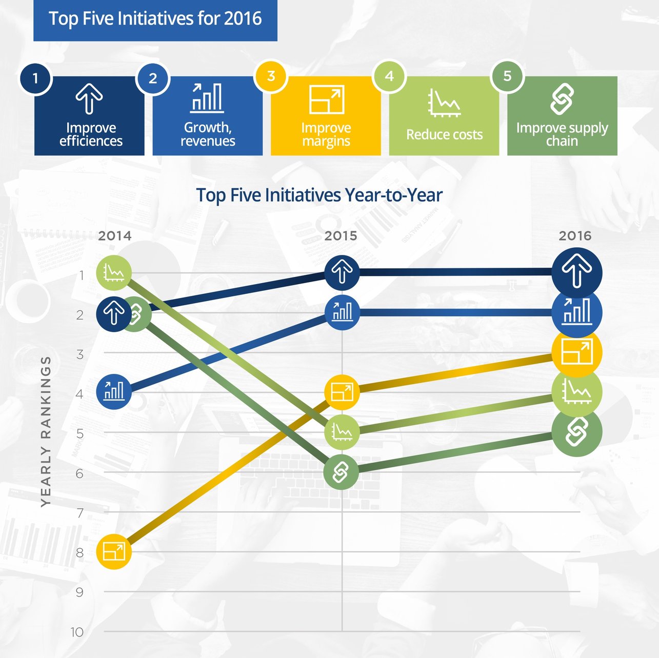 top manufacturing initatives to c-suite executives