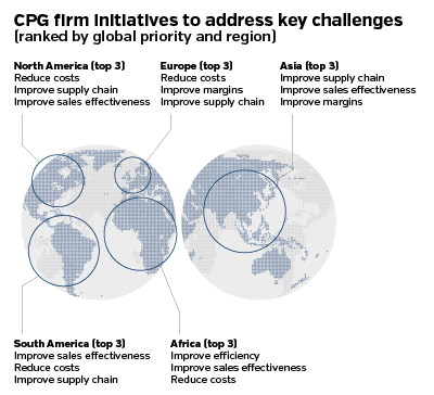 CPG_Firm-Initiatives