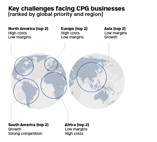 CPG_Key-Challenges