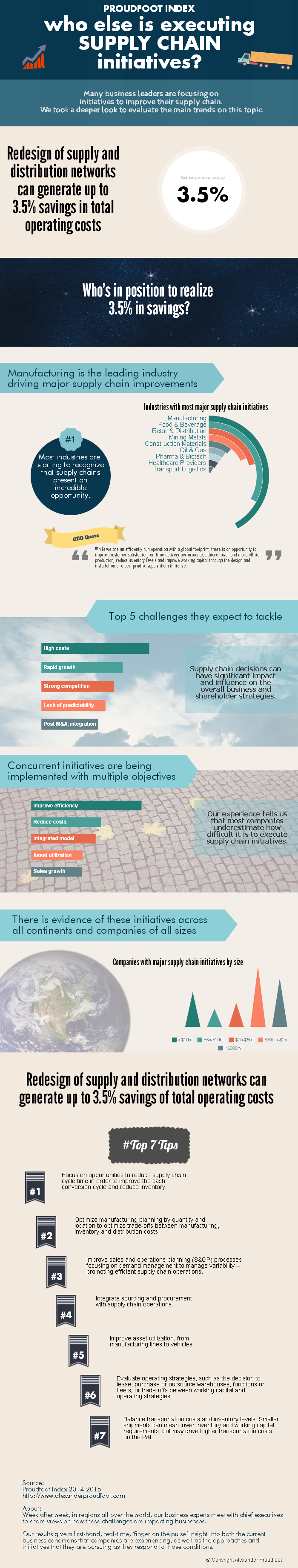 Supply_chain_and_what_else